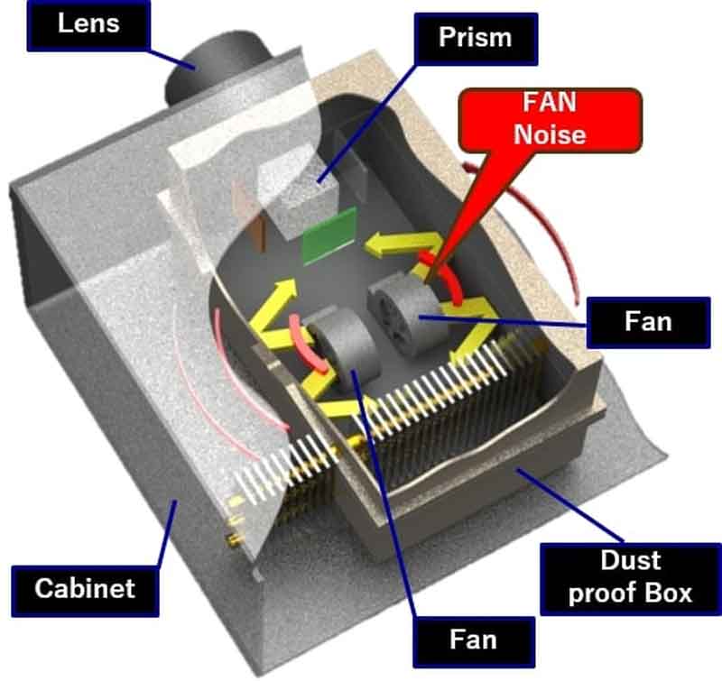 Circulation Cooling Model